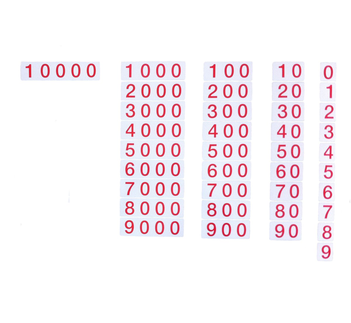 Tarjetas Montessori 0 Al 10000